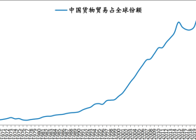 2025年中国对外贸易的前景分析 只供参考