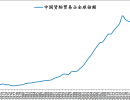 2025年中国对外贸易的前景分析 只供参考