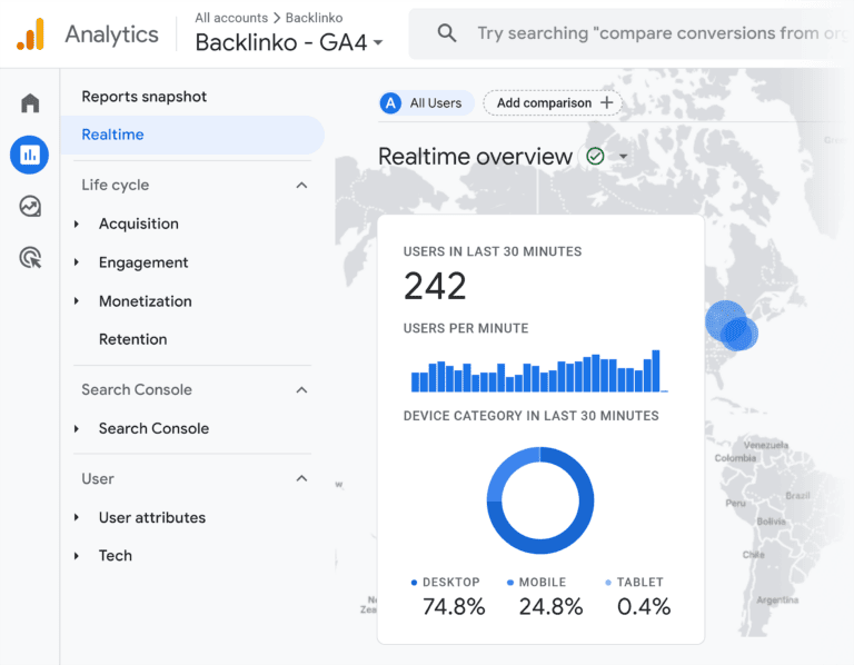 Google Analytics