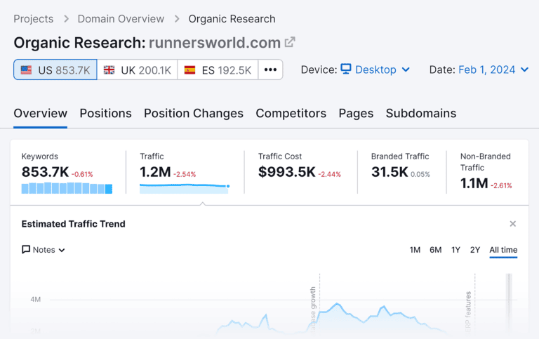 免费的 Semrush 帐户
